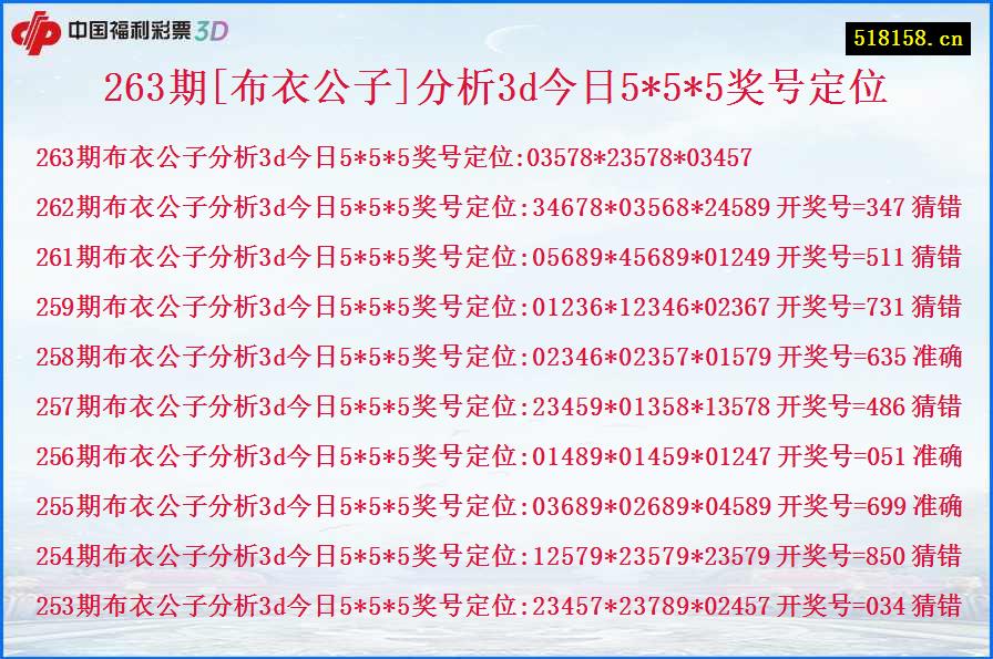 263期[布衣公子]分析3d今日5*5*5奖号定位