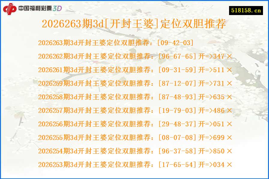 2026263期3d[开封王婆]定位双胆推荐