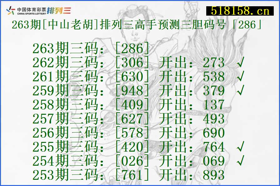 263期[中山老胡]排列三高手预测三胆码号「286」