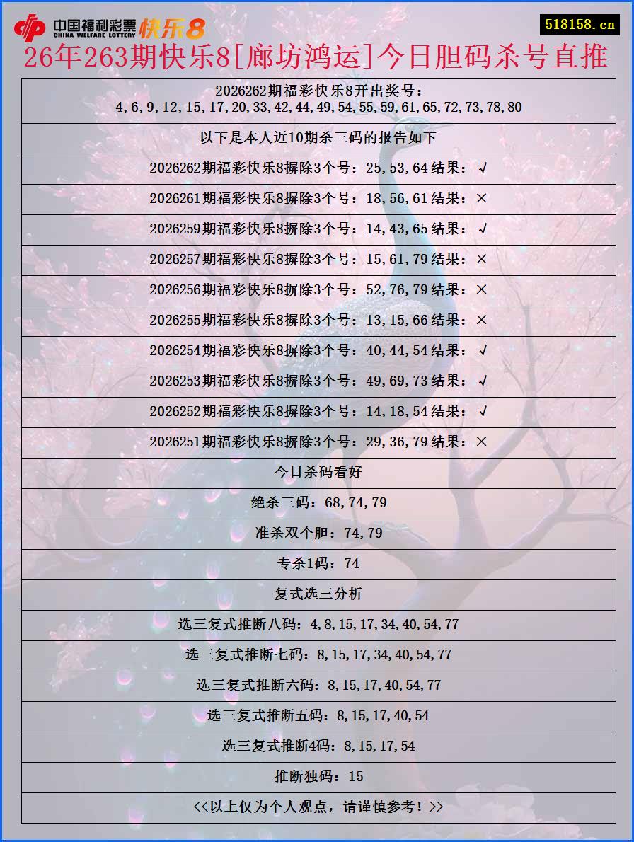 26年263期快乐8[廊坊鸿运]今日胆码杀号直推