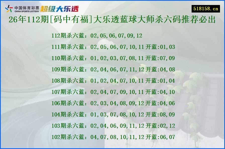 26年112期[码中有福]大乐透蓝球大师杀六码推荐必出