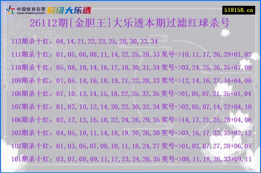 26112期[金胆王]大乐透本期过滤红球杀号