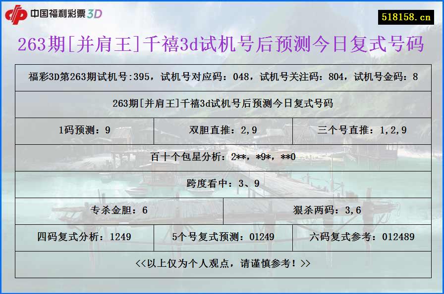 263期[并肩王]千禧3d试机号后预测今日复式号码