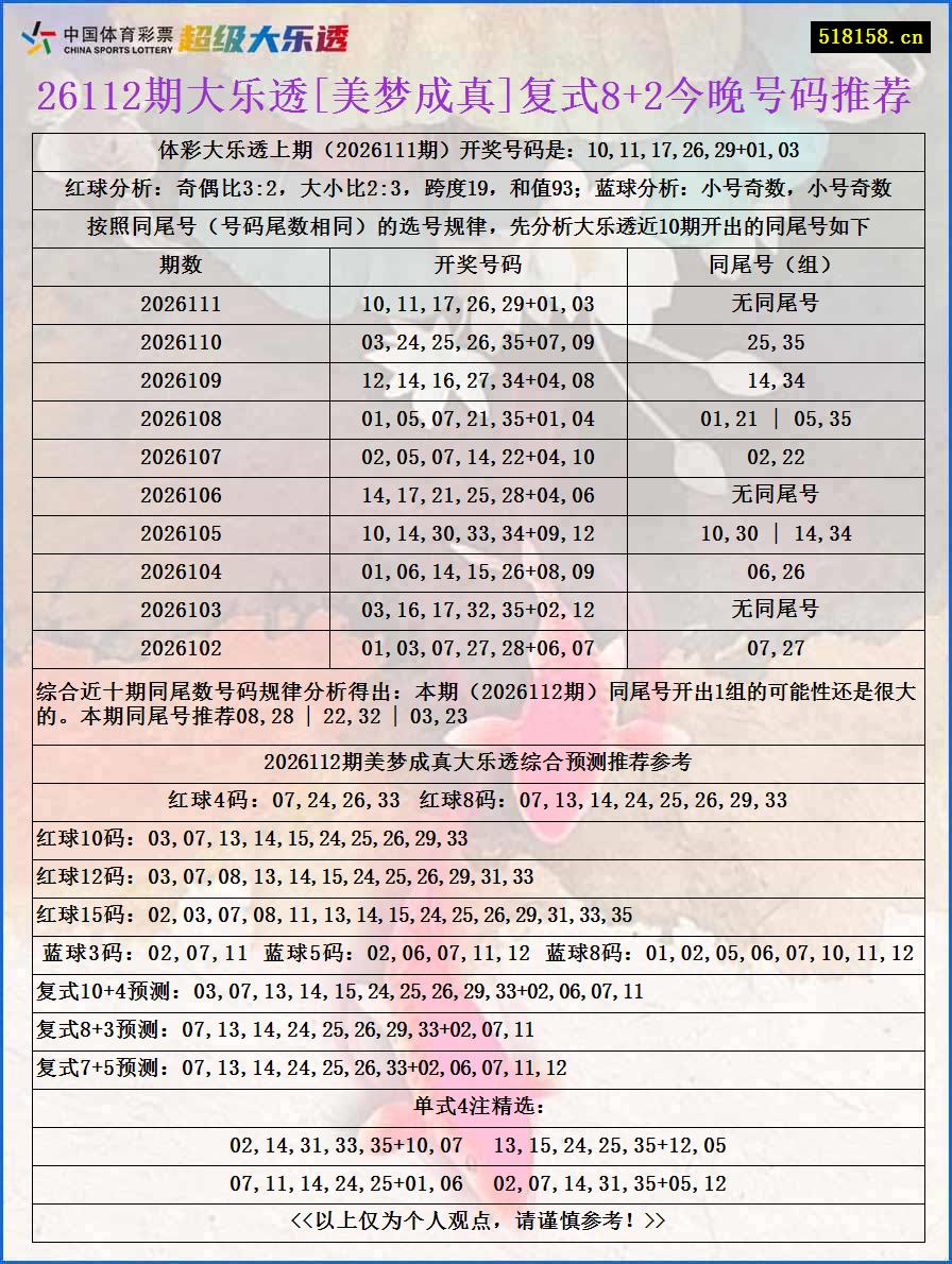 26112期大乐透[美梦成真]复式8+2今晚号码推荐