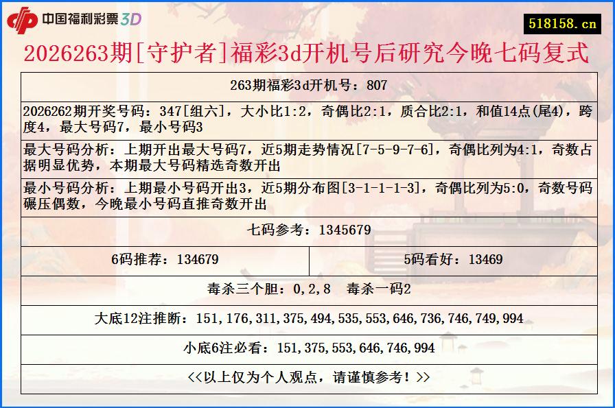 2026263期[守护者]福彩3d开机号后研究今晚七码复式