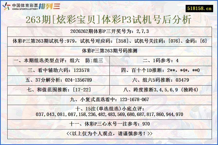 263期[炫彩宝贝]体彩P3试机号后分析
