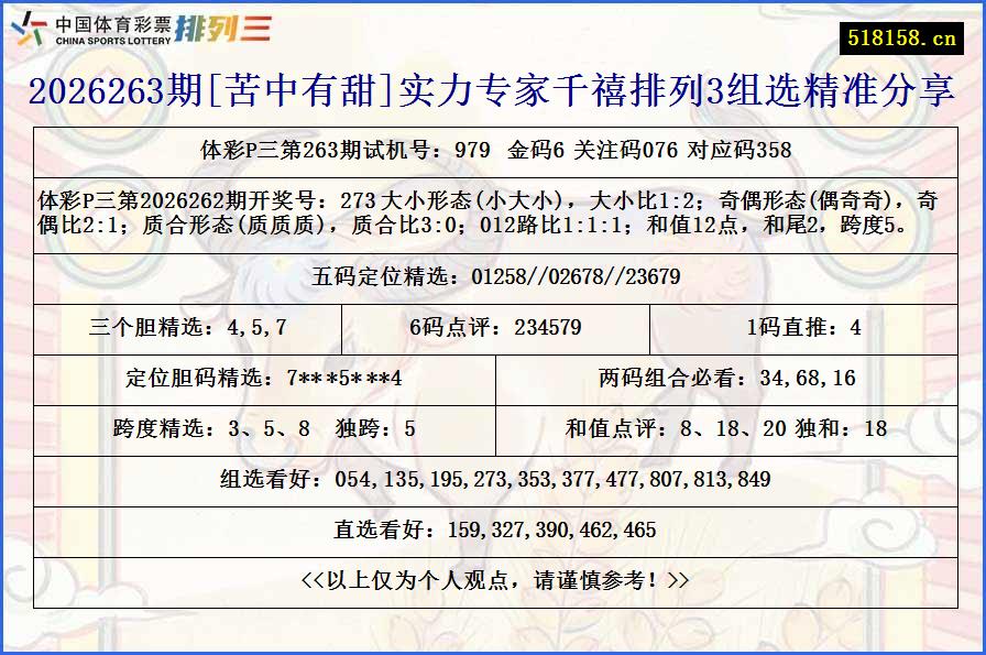 2026263期[苦中有甜]实力专家千禧排列3组选精准分享