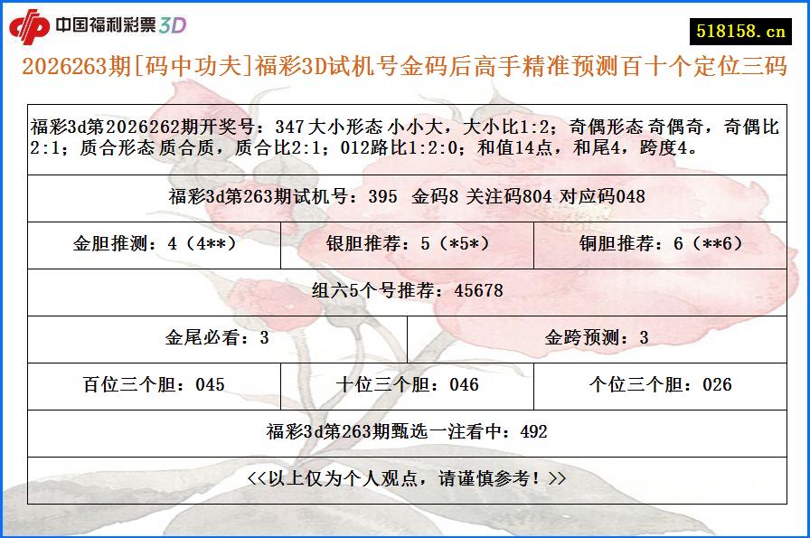 2026263期[码中功夫]福彩3D试机号金码后高手精准预测百十个定位三码