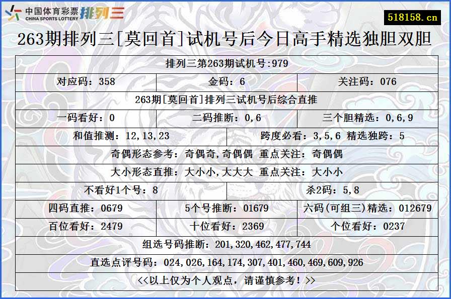 263期排列三[莫回首]试机号后今日高手精选独胆双胆