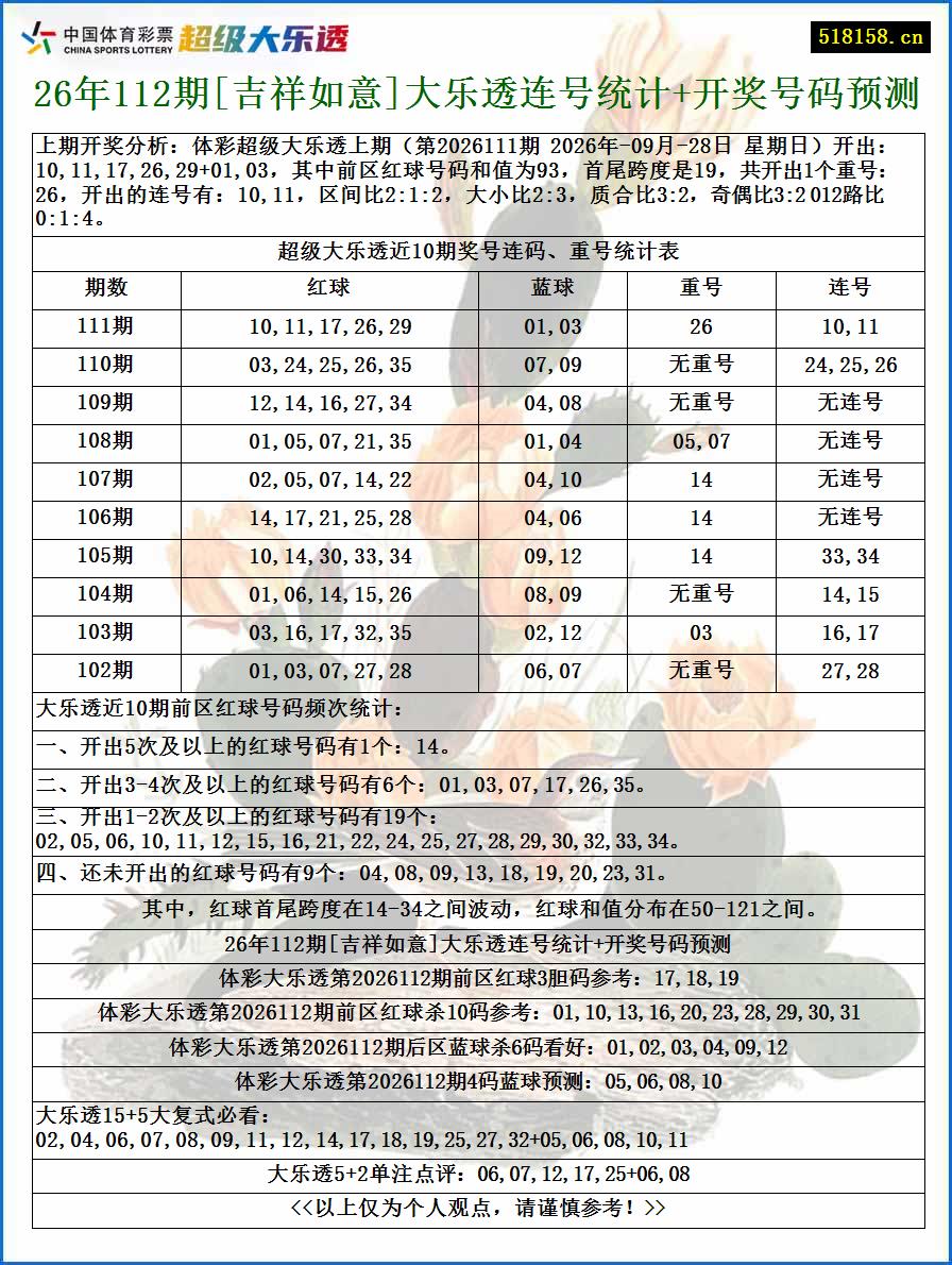 26年112期[吉祥如意]大乐透连号统计+开奖号码预测