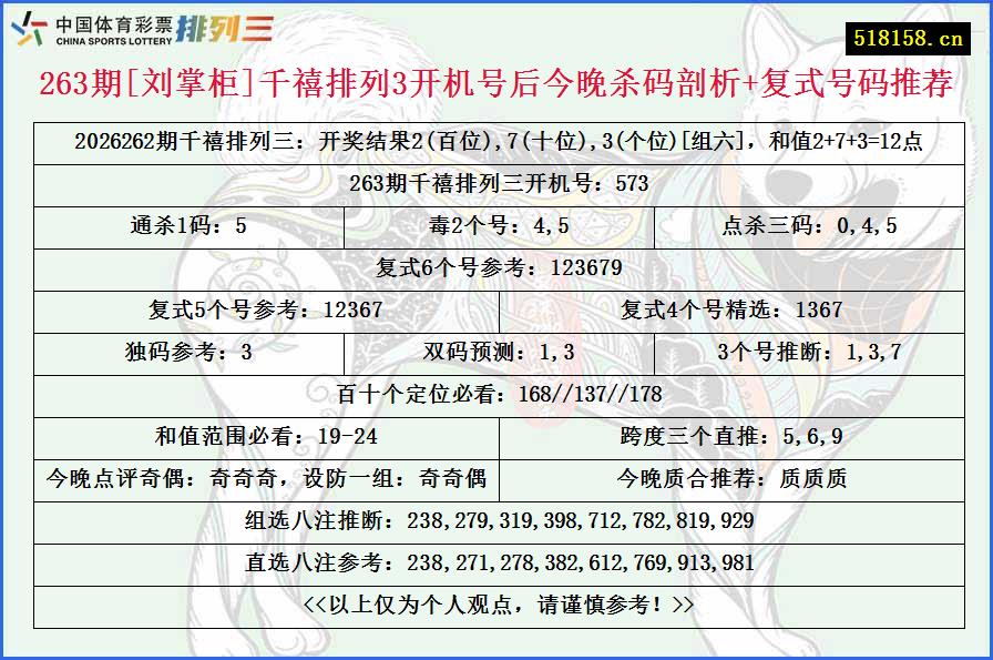 263期[刘掌柜]千禧排列3开机号后今晚杀码剖析+复式号码推荐