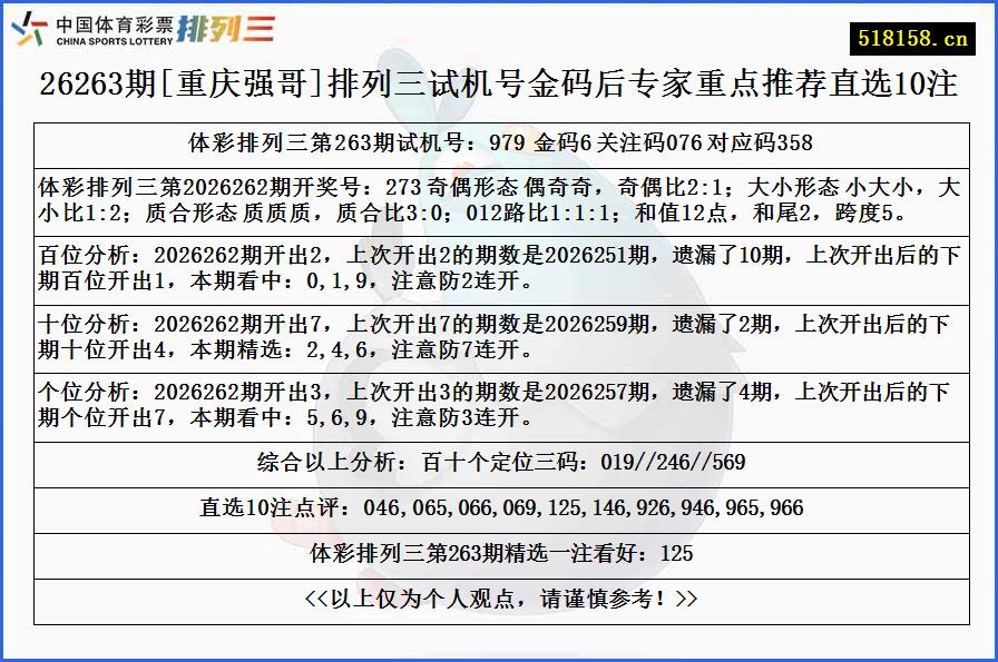 26263期[重庆强哥]排列三试机号金码后专家重点推荐直选10注