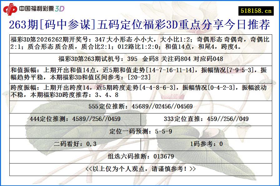 263期[码中参谋]五码定位福彩3D重点分享今日推荐
