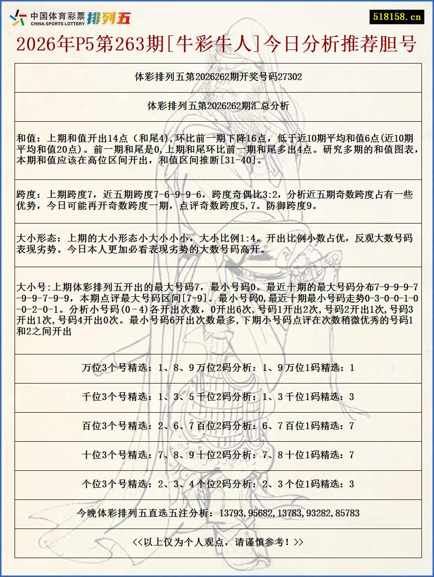 2026年P5第263期[牛彩牛人]今日分析推荐胆号