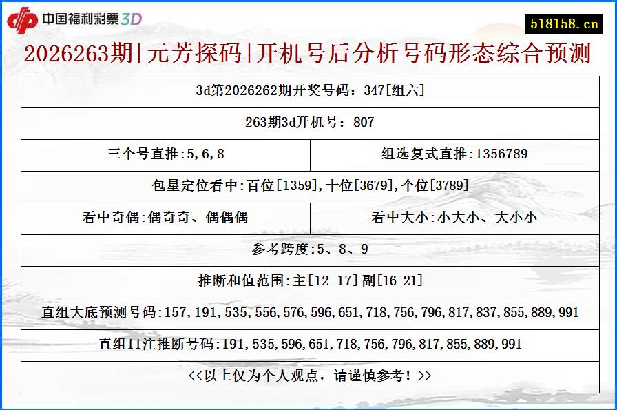 2026263期[元芳探码]开机号后分析号码形态综合预测