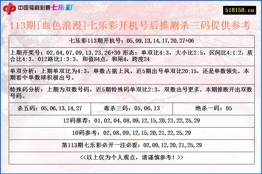 113期[血色浪漫]七乐彩开机号后推测杀三码提供参考