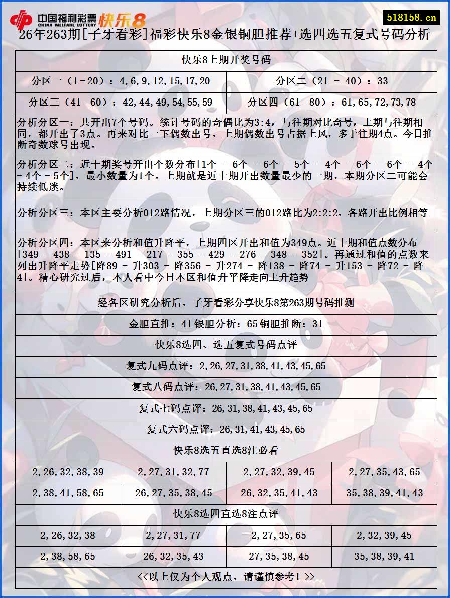 26年263期[子牙看彩]福彩快乐8金银铜胆推荐+选四选五复式号码分析
