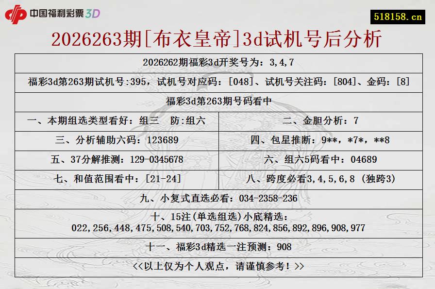 2026263期[布衣皇帝]3d试机号后分析