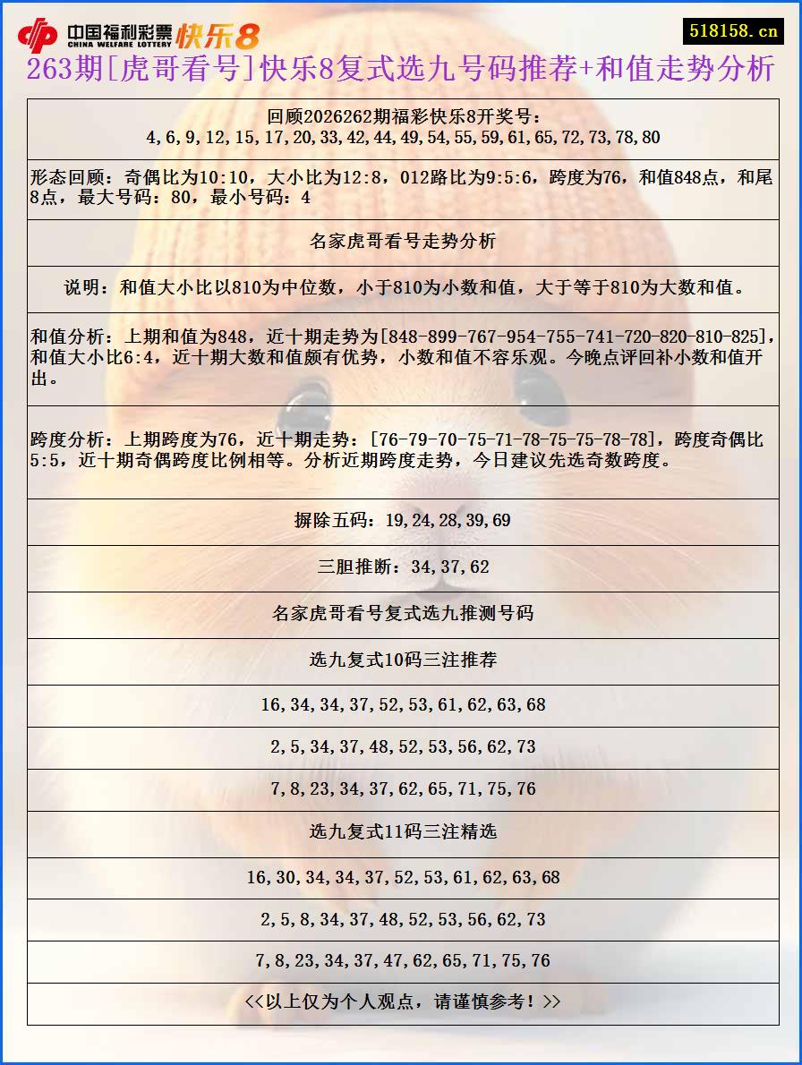 263期[虎哥看号]快乐8复式选九号码推荐+和值走势分析