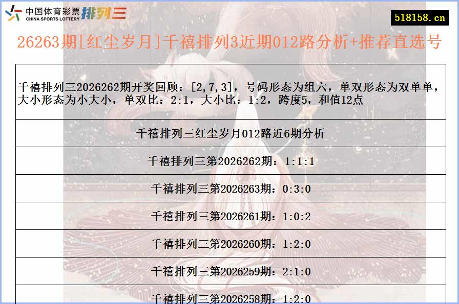 26263期[红尘岁月]千禧排列3近期012路分析+推荐直选号