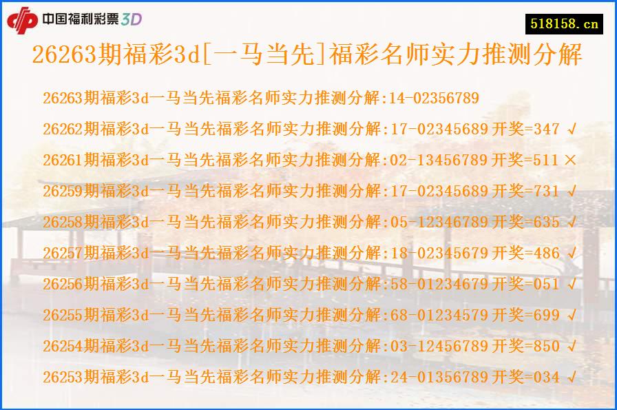 26263期福彩3d[一马当先]福彩名师实力推测分解
