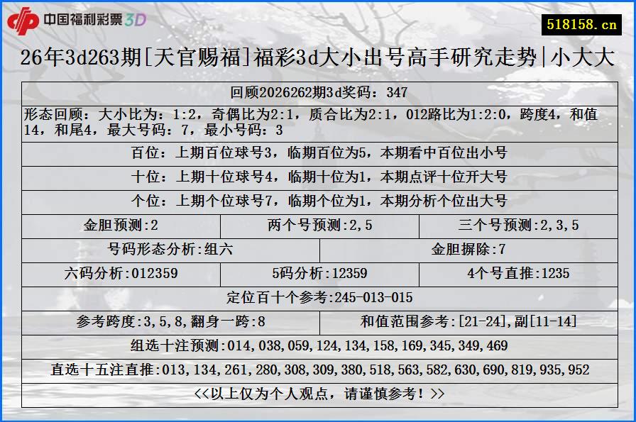 26年3d263期[天官赐福]福彩3d大小出号高手研究走势|小大大