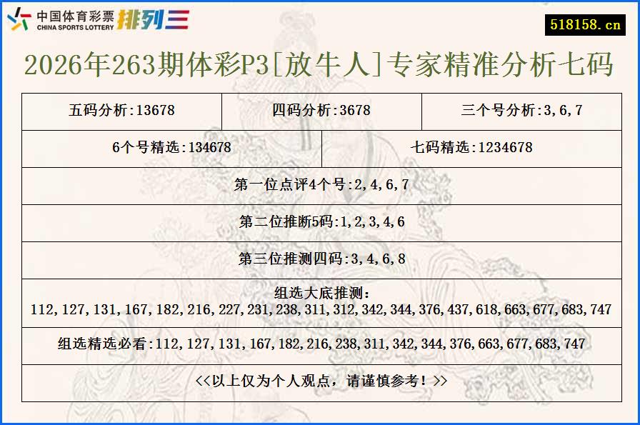 2026年263期体彩P3[放牛人]专家精准分析七码