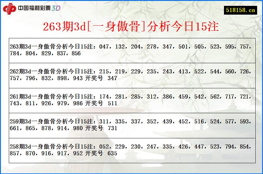 263期3d[一身傲骨]分析今日15注