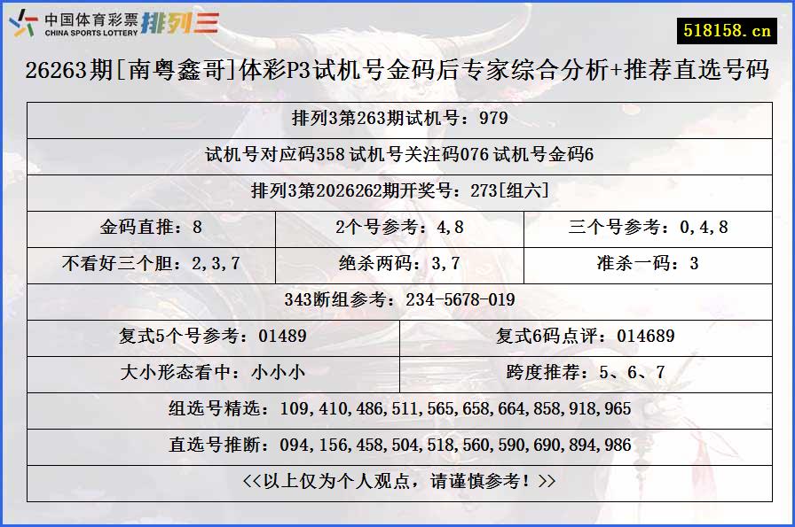 26263期[南粤鑫哥]体彩P3试机号金码后专家综合分析+推荐直选号码