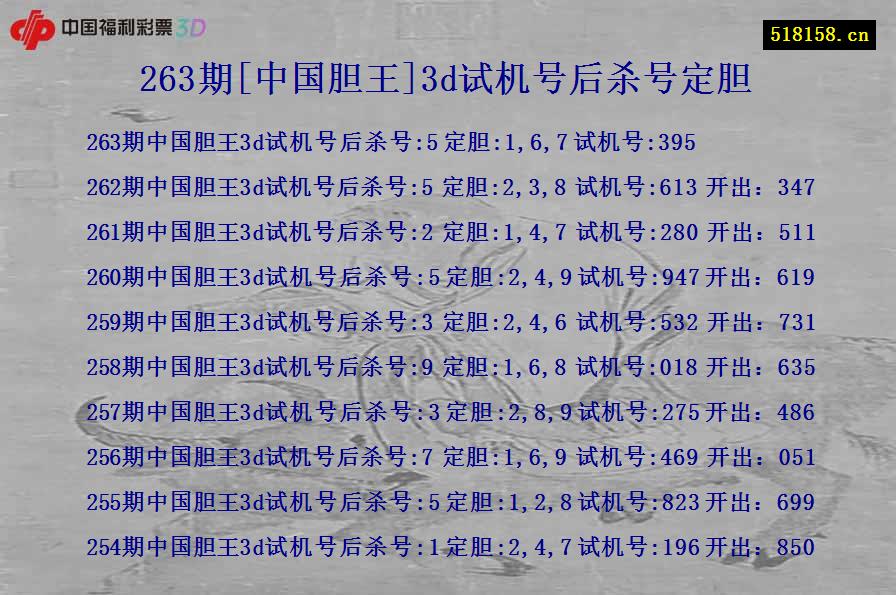 263期[中国胆王]3d试机号后杀号定胆