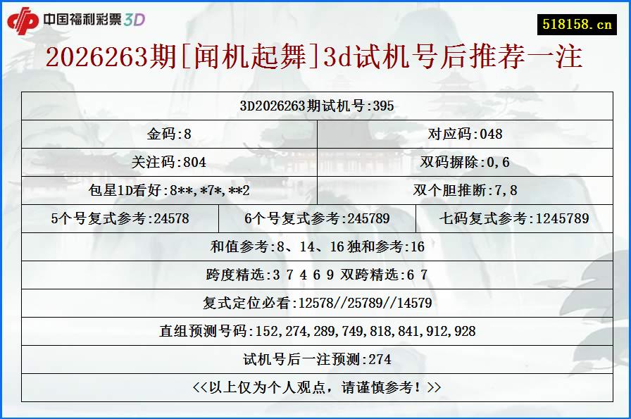 2026263期[闻机起舞]3d试机号后推荐一注