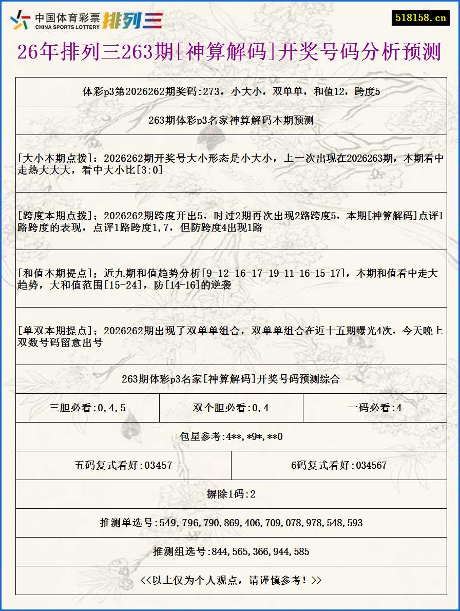 26年排列三263期[神算解码]开奖号码分析预测