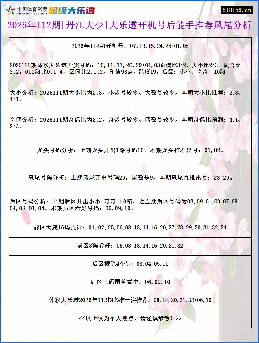2026年112期[丹江大少]大乐透开机号后能手推荐凤尾分析