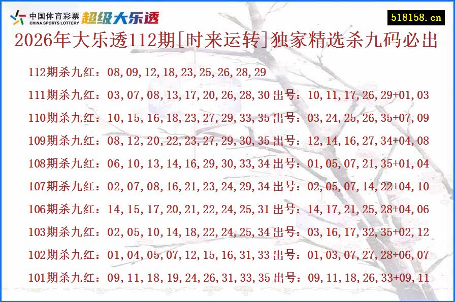 2026年大乐透112期[时来运转]独家精选杀九码必出