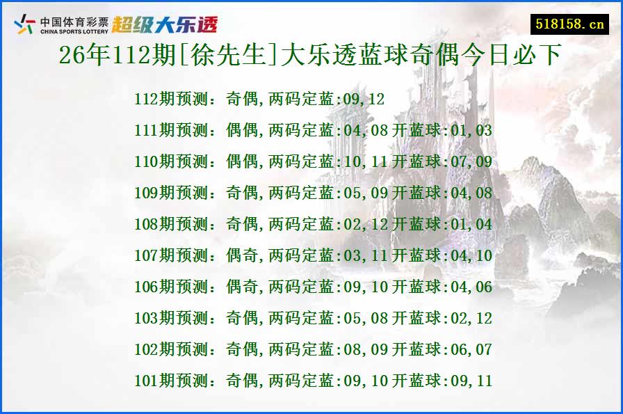 26年112期[徐先生]大乐透蓝球奇偶今日必下