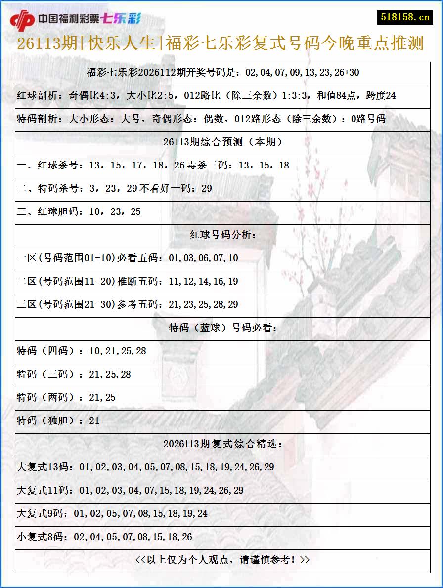26113期[快乐人生]福彩七乐彩复式号码今晚重点推测