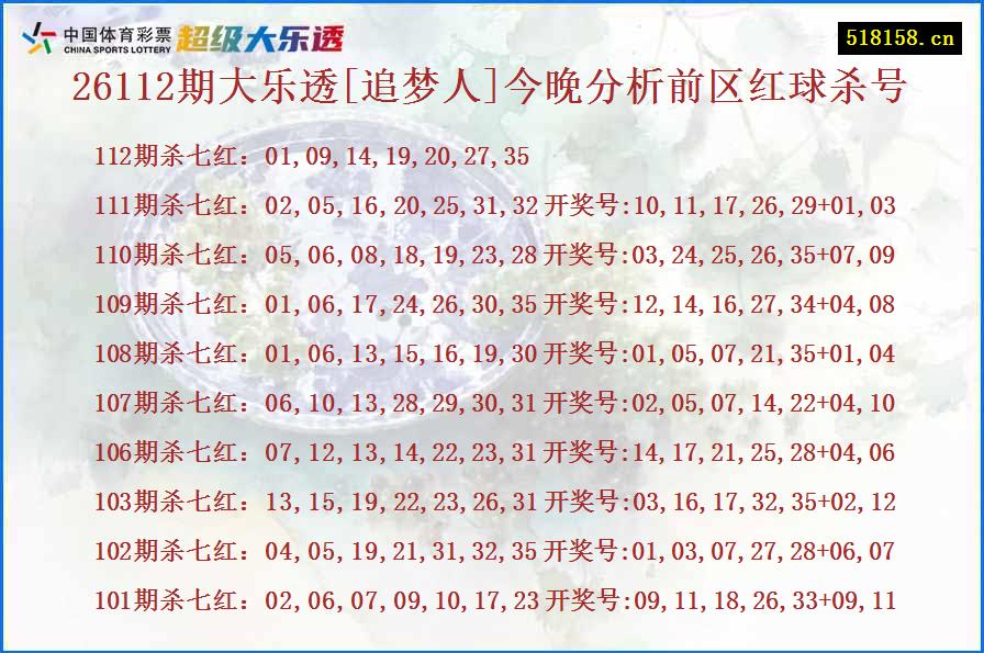 26112期大乐透[追梦人]今晚分析前区红球杀号