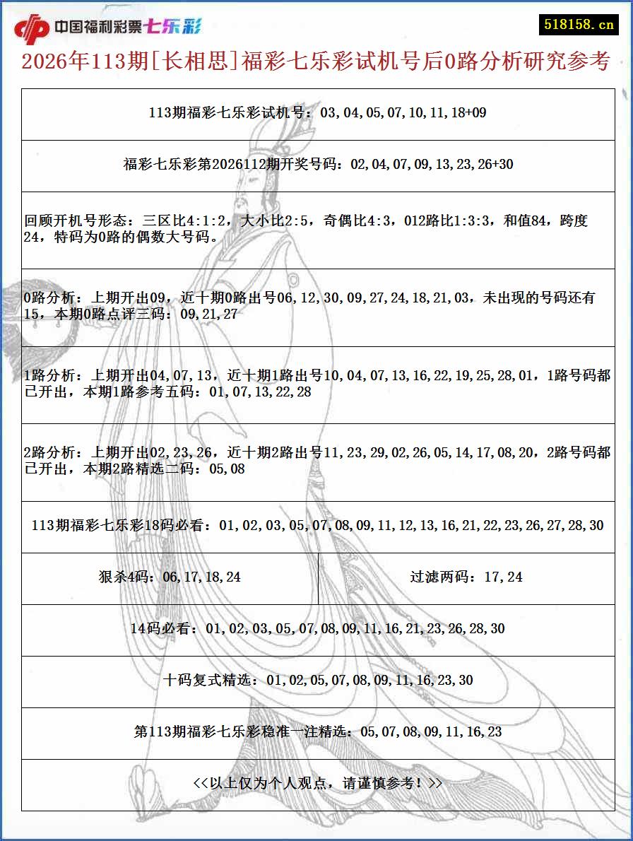 2026年113期[长相思]福彩七乐彩试机号后0路分析研究参考