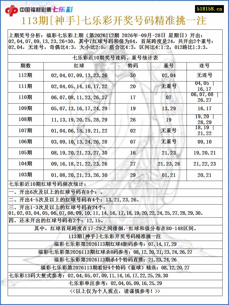 113期[神手]七乐彩开奖号码精准挑一注