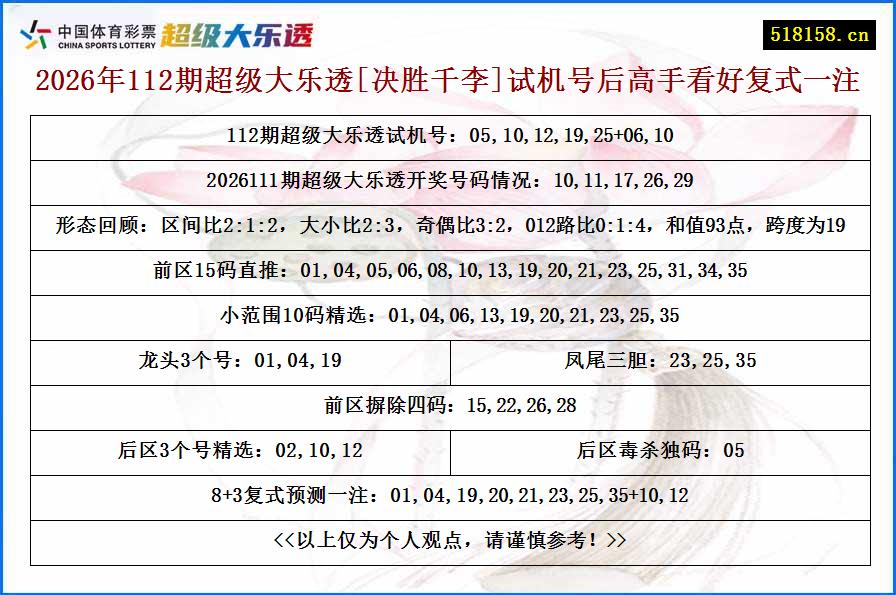 2026年112期超级大乐透[决胜千李]试机号后高手看好复式一注