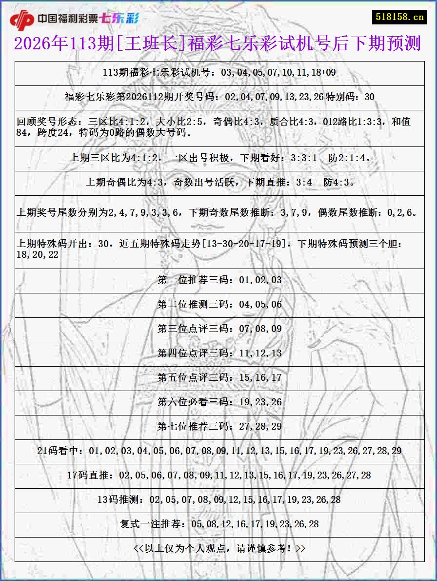 2026年113期[王班长]福彩七乐彩试机号后下期预测