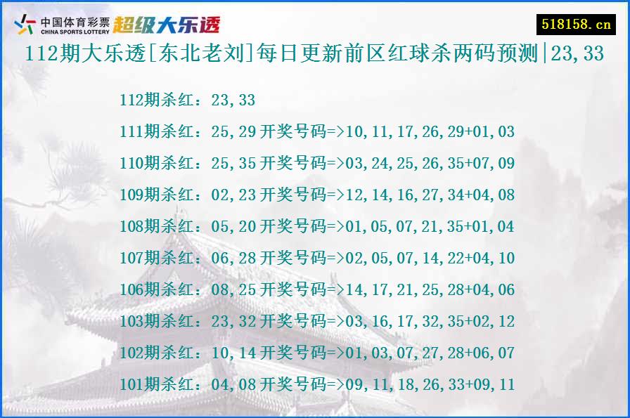 112期大乐透[东北老刘]每日更新前区红球杀两码预测|23,33