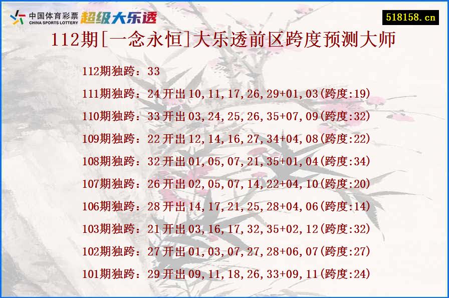 112期[一念永恒]大乐透前区跨度预测大师