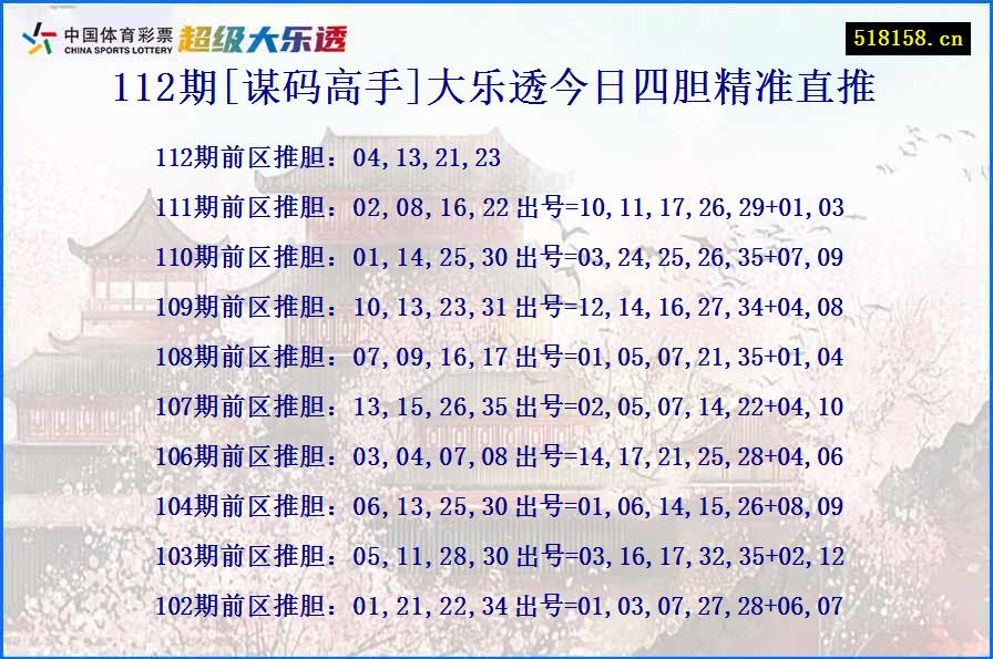 112期[谋码高手]大乐透今日四胆精准直推