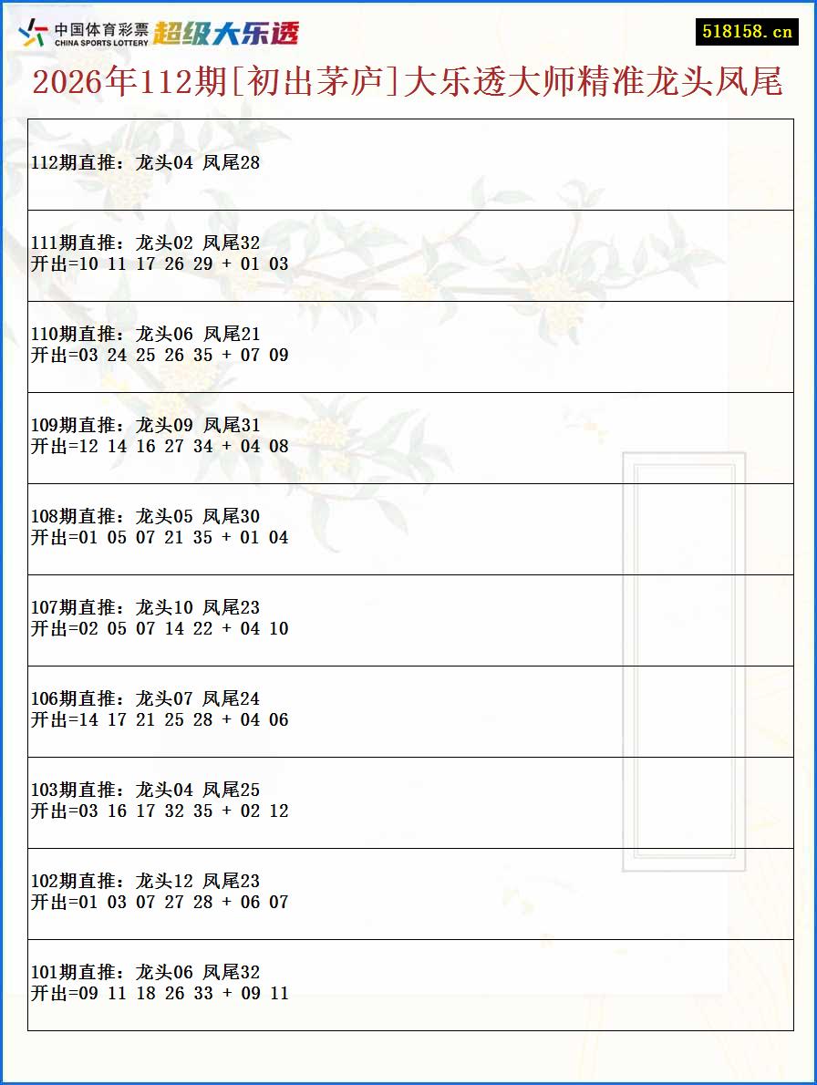 2026年112期[初出茅庐]大乐透大师精准龙头凤尾