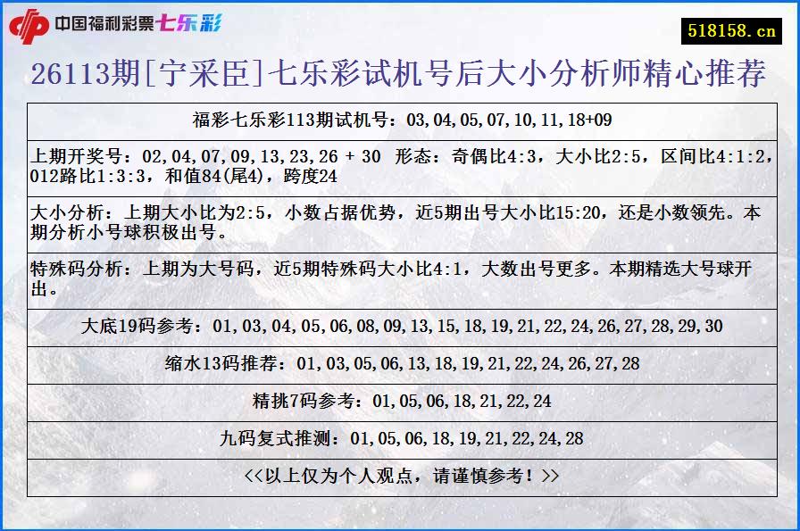26113期[宁采臣]七乐彩试机号后大小分析师精心推荐