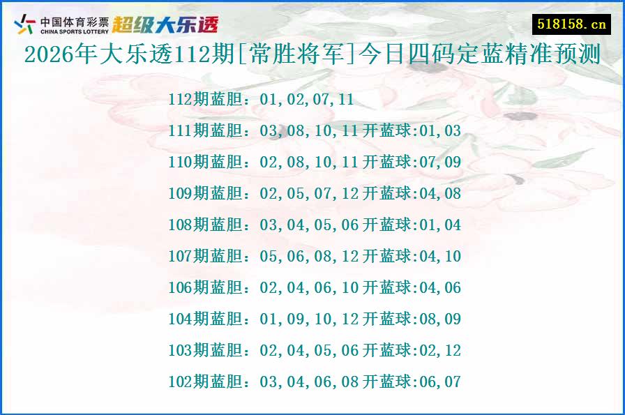 2026年大乐透112期[常胜将军]今日四码定蓝精准预测