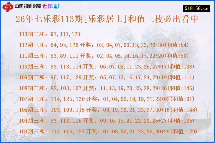 26年七乐彩113期[乐彩居士]和值三枚必出看中