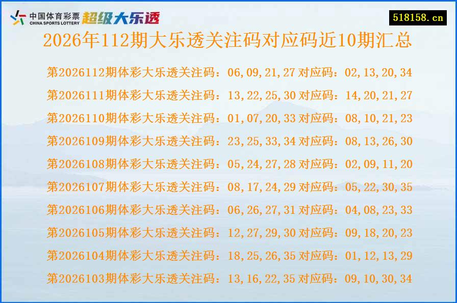 2026年112期大乐透关注码对应码近10期汇总