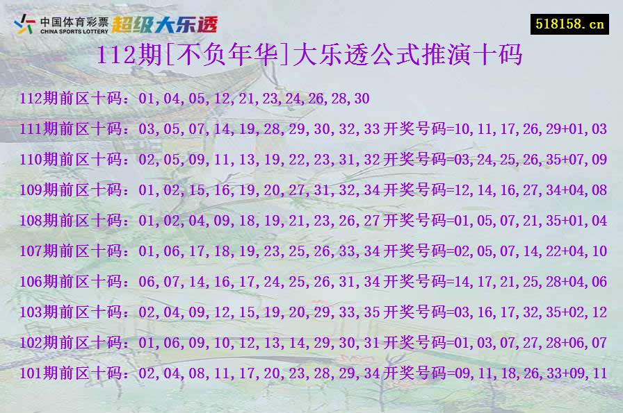 112期[不负年华]大乐透公式推演十码